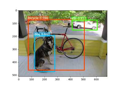 11. Predict with pre-trained CenterNet models