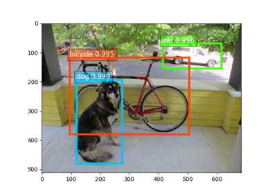 03. Predict with pre-trained YOLO models